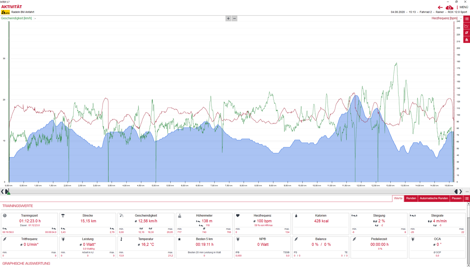 Höhenprofil Anfahrt