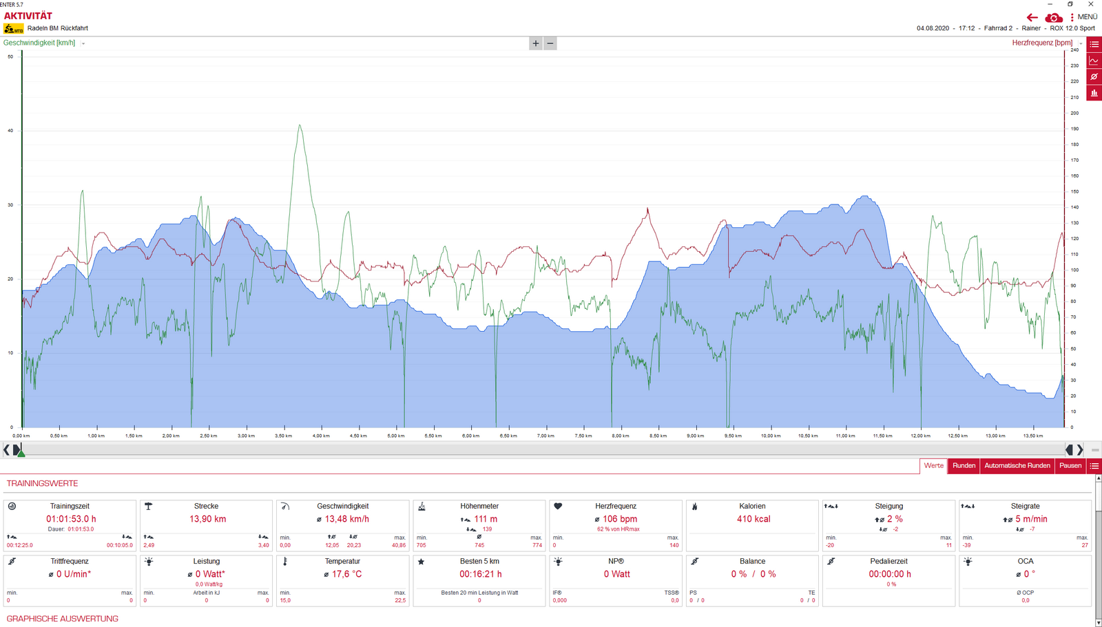 Höhenprofil Rückfahrt