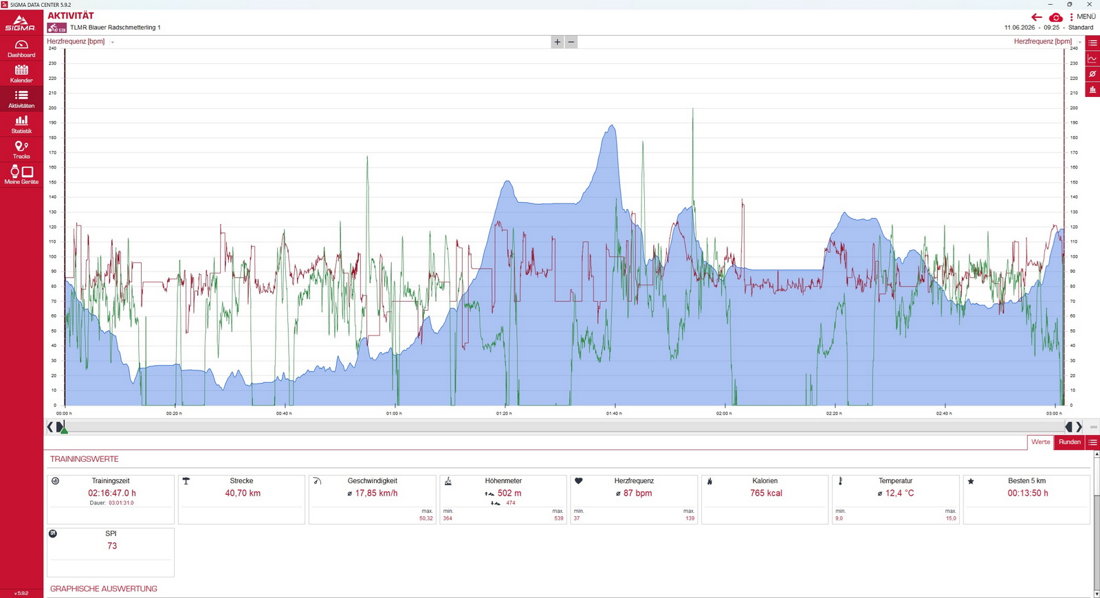 Höhenprofil